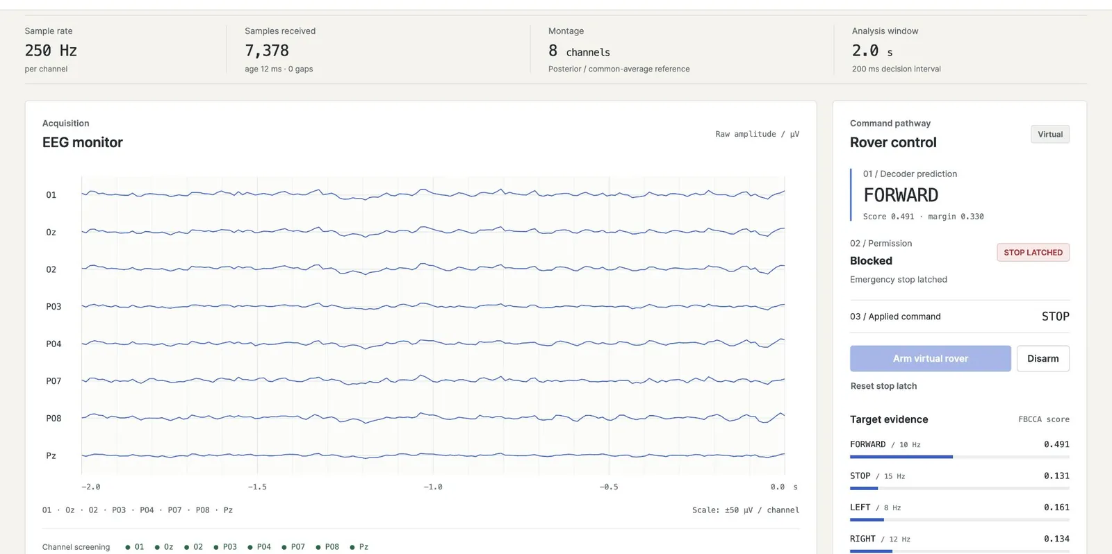The team’s acquisition interface: eight EEG channels, the decoder’s current prediction, a latched emergency stop, and a score for each of the four targets